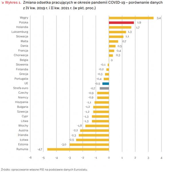Wskaźnik zatrudnienia osób z niepełnosprawnościami