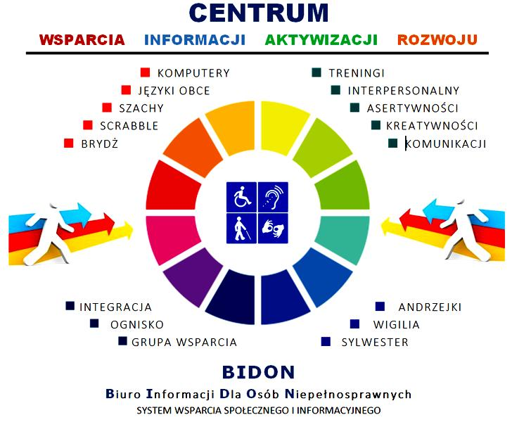 Wsparcie dla osób z zaburzeniami psychicznymi