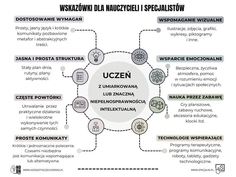 Wsparcie finansowe zasiłki