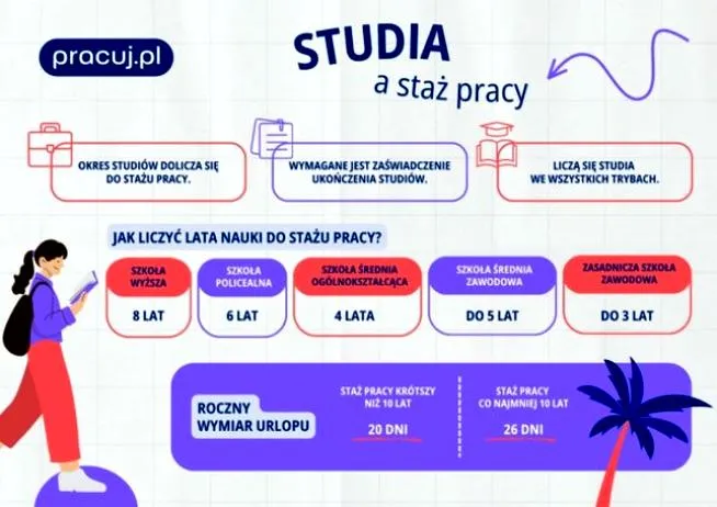 Wyjątki od okresu wypowiedzenia