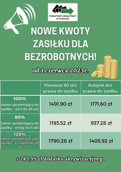 Wymagania dotyczące stażu pracy