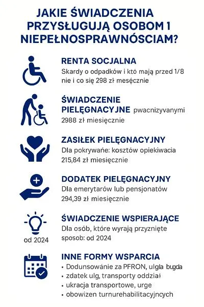 Zasiłek opiekuńczy