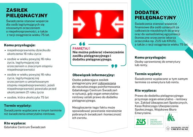 Zasiłek opiekuńczy