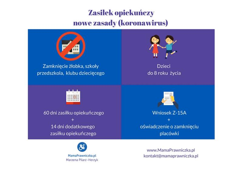 Zasiłek opiekuńczy na dziecko niepełnosprawne