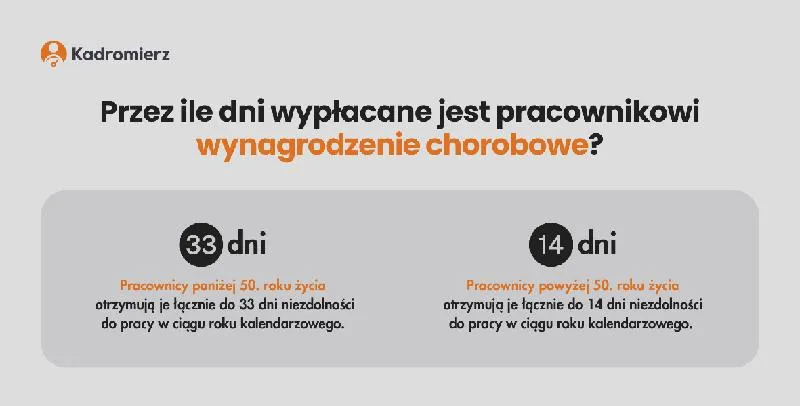 Zasiłek z ubezpieczenia chorobowego