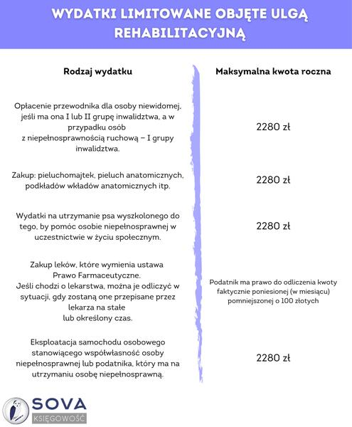 Zmiany w ulgach na niepełnosprawne dziecko
